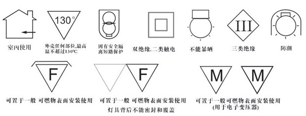 照明的基本單位及說(shuō)明